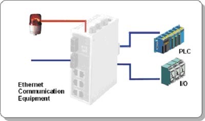 MOXA以太網(wǎng)網(wǎng)絡(luò)連接解決方案 電子設(shè)計應(yīng)用中的高效方案