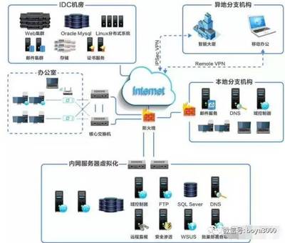 計算機網(wǎng)絡(luò)工程師在網(wǎng)站建設(shè)中的關(guān)鍵角色與職責(zé)