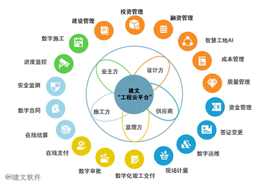 工程咨詢項目全過程管理軟件的應(yīng)用價值與選擇指南