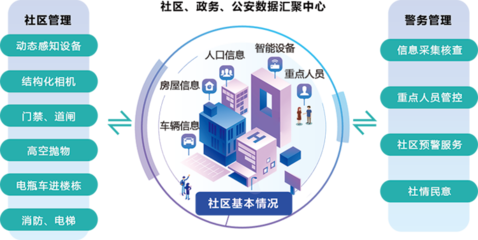 環(huán)球軟件智慧社區(qū) 科技賦能便捷新生活